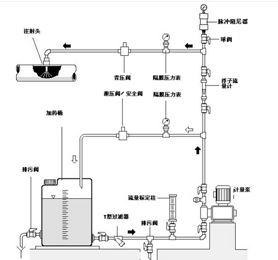浙江标龍計量(liàng)泵管路展示圖